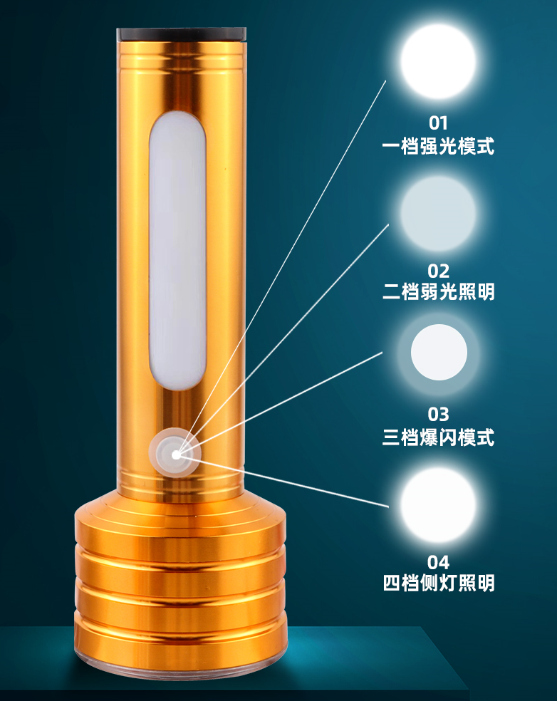 便携式强光手电LED手提探照灯户外骑行夜跑手电筒家用应急小手电筒户外探险手电筒详情6