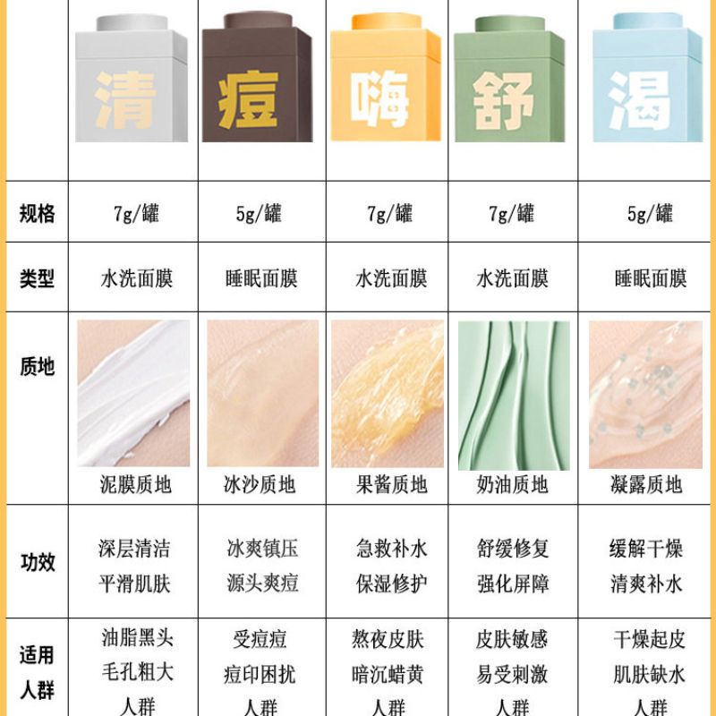 化妆品/补水祛黄泥膜/TWG/全英文/泥膜产品图