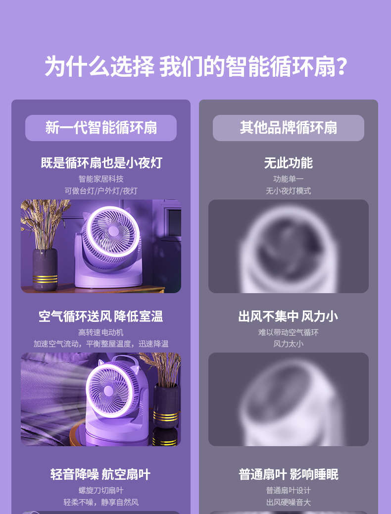 多功能灯光循环扇摇头风扇桌面风扇小风扇 充电风扇详情3
