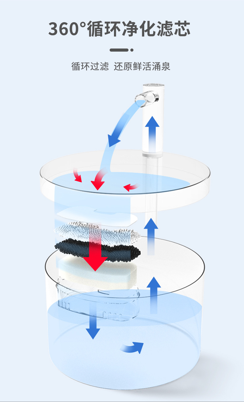 Pet water dispenser, automatic water circulation and filtration water dispenser, dog and cat water feeder, intelligent water feeding pet supplies pic 4
