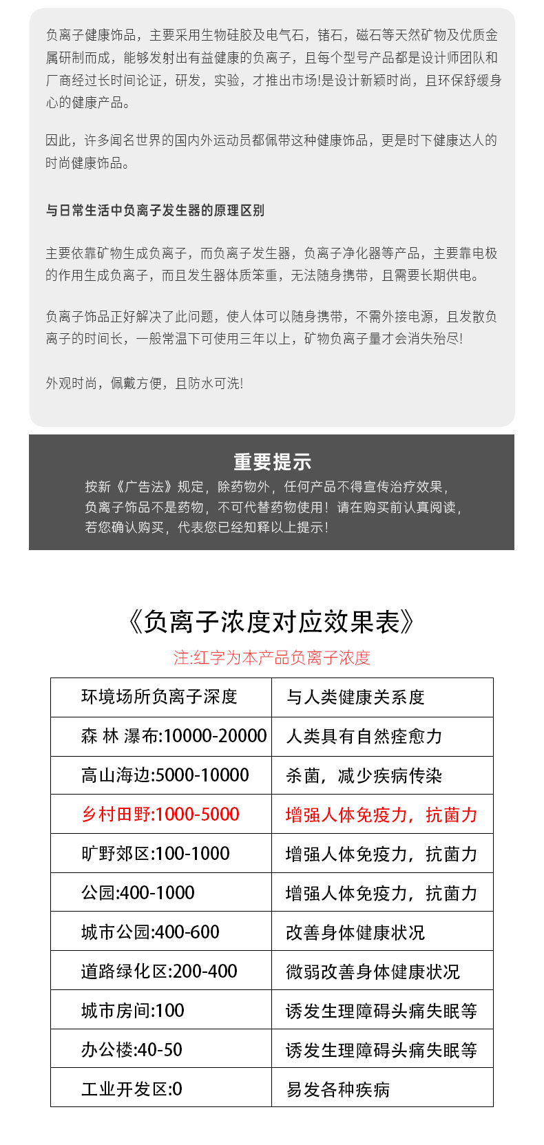 无 XX品牌负离子防静电硅胶手环 高效除静电 舒适佩戴体验 科技健康款 C303 3546886详情7