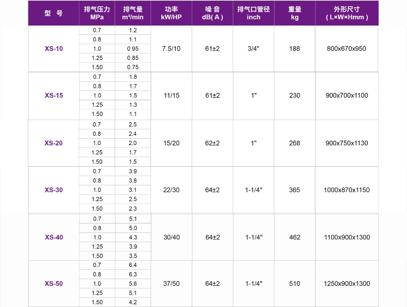 Specialized equipment for the mechanical industry - pneumatic and hydraulic compression equipment details Picture
