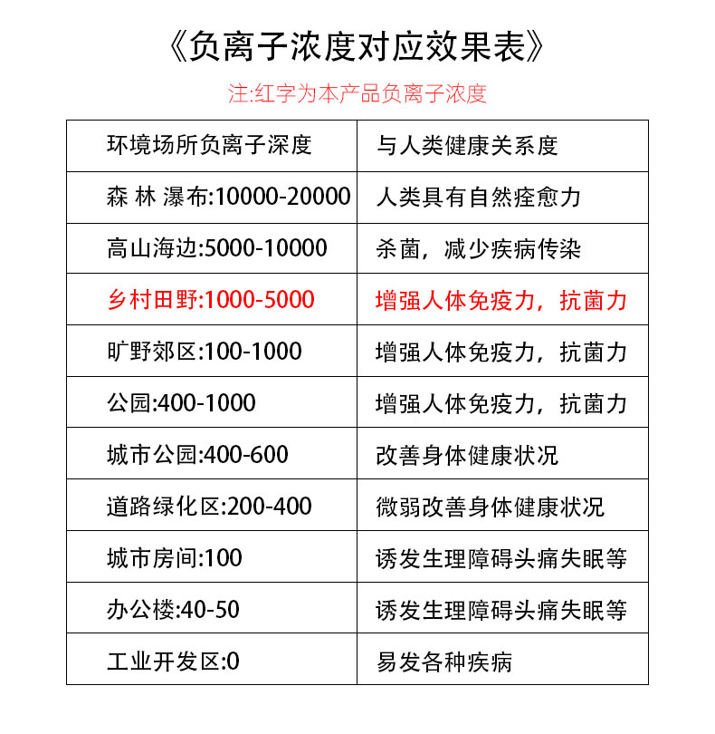 防静电硅胶手环除静电抗静电负离子户外运动手环详情7