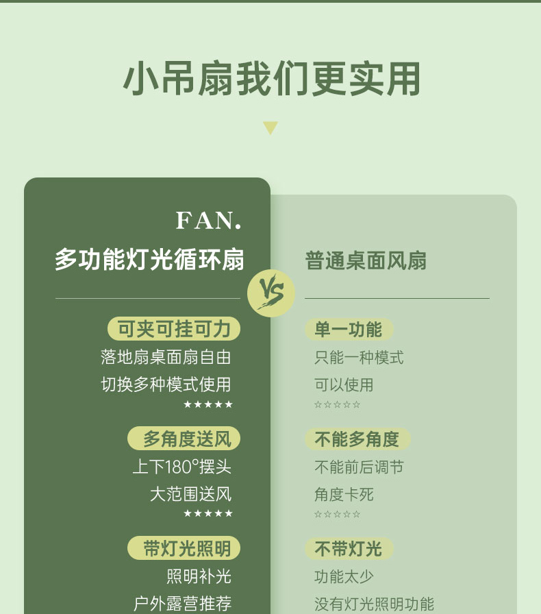 夹子灯光风扇桌面补光风扇可挂可夹可立充电便携风扇四合一循环扇详情6