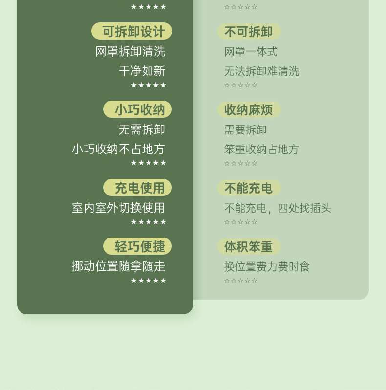 夹子灯光风扇桌面补光风扇可挂可夹可立充电便携风扇四合一循环扇详情7