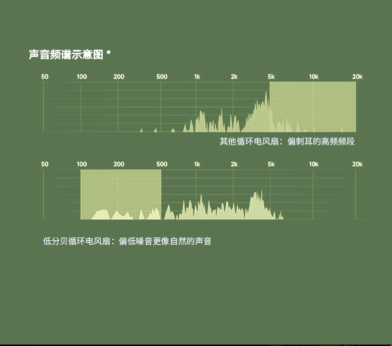 夹子灯光风扇桌面补光风扇可挂可夹可立充电便携风扇四合一循环扇详情27