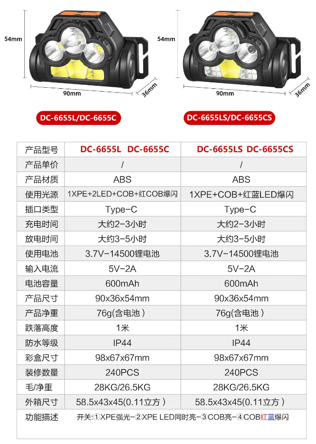 强光感应头灯多功能探照灯便携式工作灯户外矿灯LED维修应急灯头戴式手电筒夜跑头灯钓鱼灯USB充电户外骑行头灯详情7