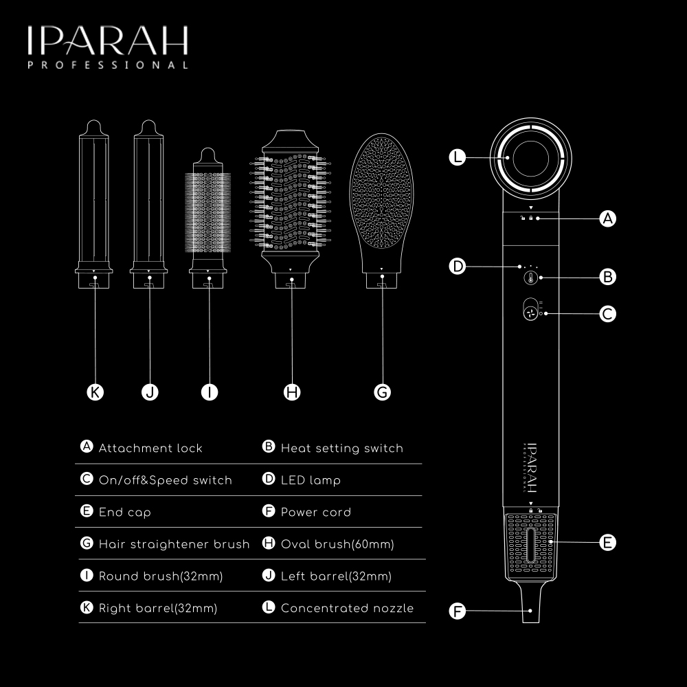 وتُخرج في إيبارا عبر الحدود 500 مجفف شعر متعدد الوظائف عالي السرعة وبطاقة عالية Item Picture