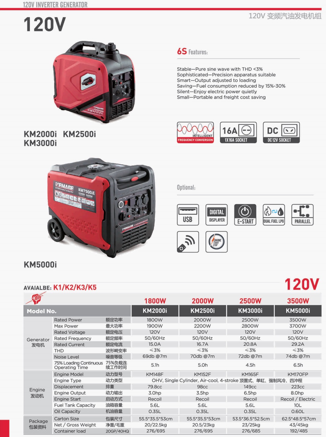 KEMAGE 科马 K1款静音变频发电机（美插 120V版本） KM3000i-K1  2.5 KW图