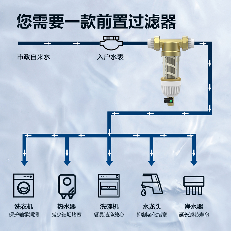 净水器滤水器/净水机配件/过滤器/伸缩水管/净水器产品图