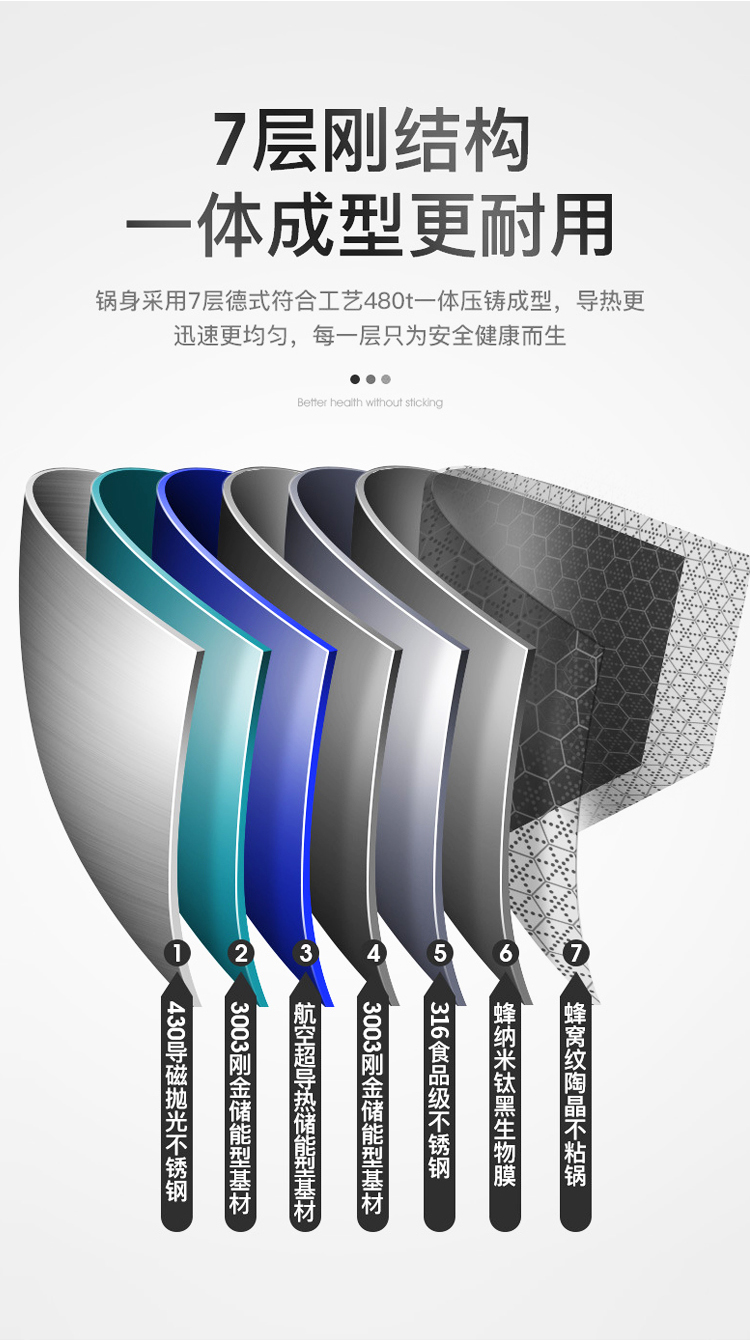 C&E創(chuàng)藝鍋具8件套316不銹鋼煎鍋炒鍋奶鍋湯鍋廚房家用多功能不粘鍋商務(wù)送禮活動福利簡約電磁爐煤氣灶明火灶通用廚房用品詳情16