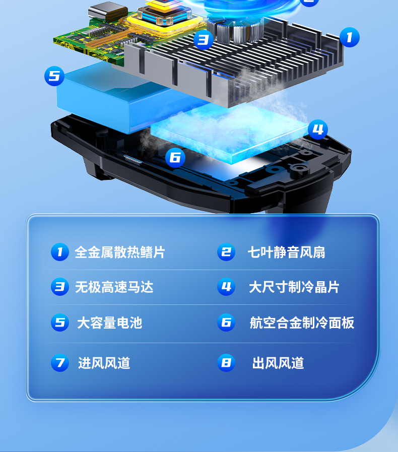 手机半导体散热器冰封制冷详情5