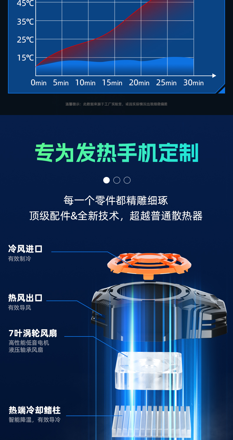 背夹半导体手机散热器详情5