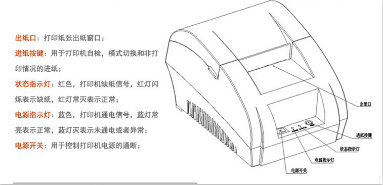 墨西哥 巴西 POS-5890K 超市便利店奶茶店餐饮店外卖票据打印详情4