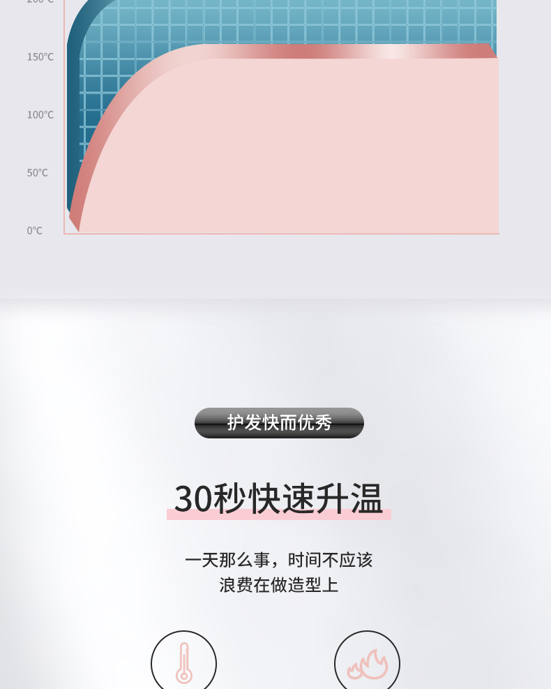 MARSKE MS-5610跨境充电式USB迷你卷发棒便携小功率不伤发详情6