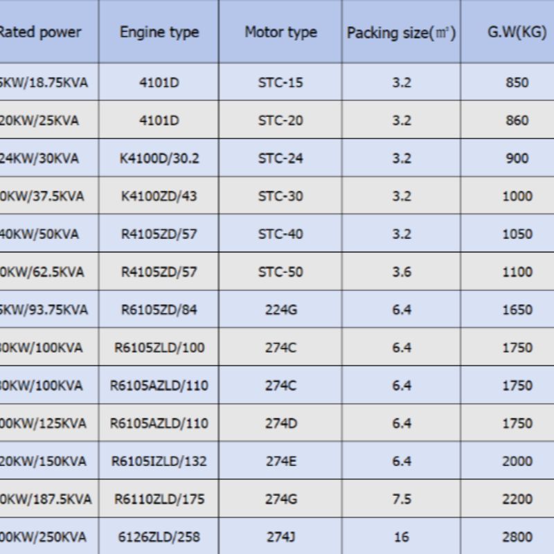 Shinever 柴油发电机组 50KW/62.5KVA 静音款全自动潍柴玉柴发电机 Diesel Generator详情5