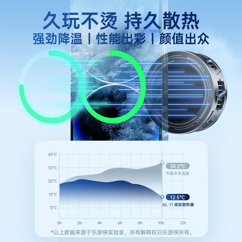 Al10 Magnetic Mobile Radiator Exploding Semiconductor Refrigeration Live Silent Fast Cooling Electronic Sports God Eat Chicken Application Scenario
