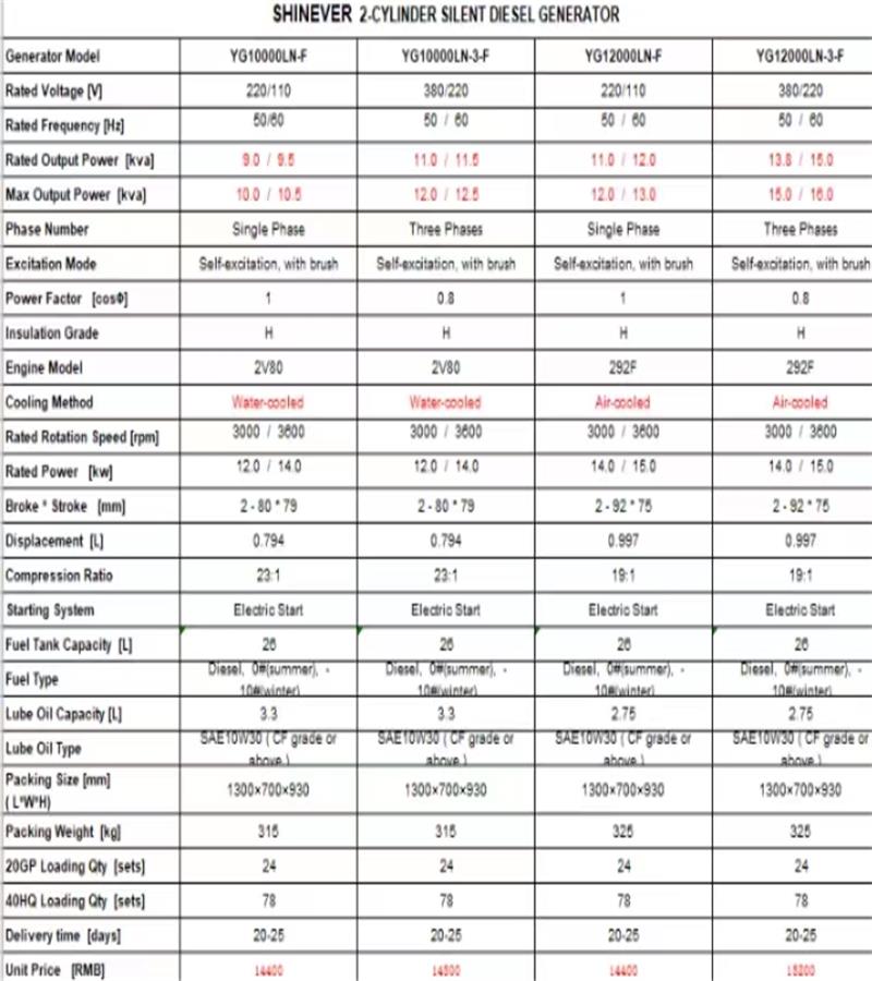 柴油发电机/发电机/likou/铜工艺/汽油发电机白底实物图