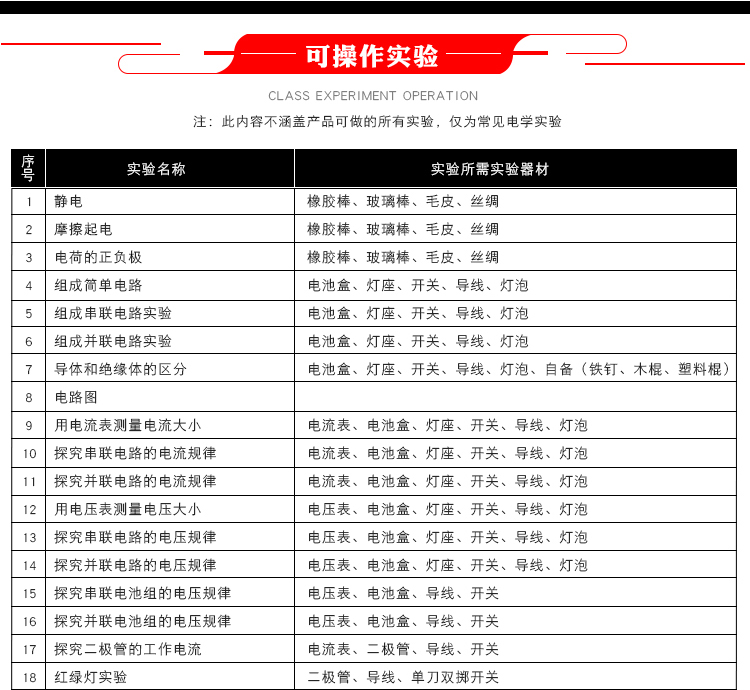 初中物理电学实验器材全套电学实验箱物理科学实验器材八年级九年级中考专用实验科学教具详情12