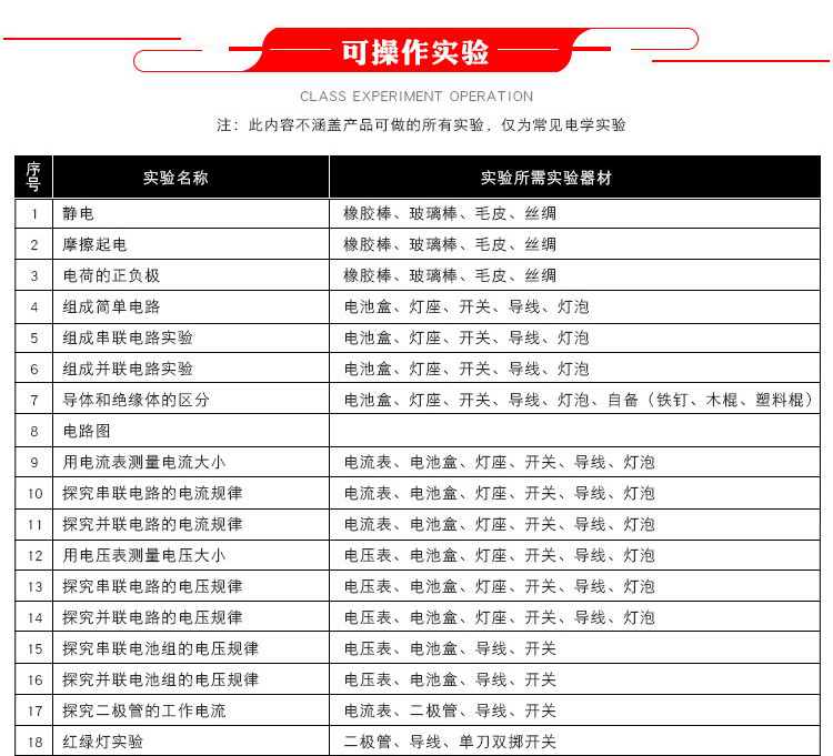 初中物理电学实验器材电学实验箱九年级中考专用创意套式办公文具套装高档文具组合套装 学生学习用品全套详情12