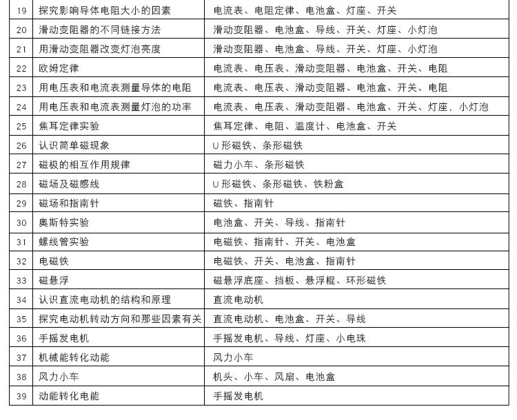 初中物理电学实验器材电学实验箱九年级中考专用创意套式办公文具套装高档文具组合套装 学生学习用品全套详情13