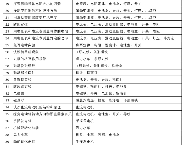 初中物理电学实验器材全套电学实验箱物理科学实验器材八年级九年级中考专用实验科学教具详情13