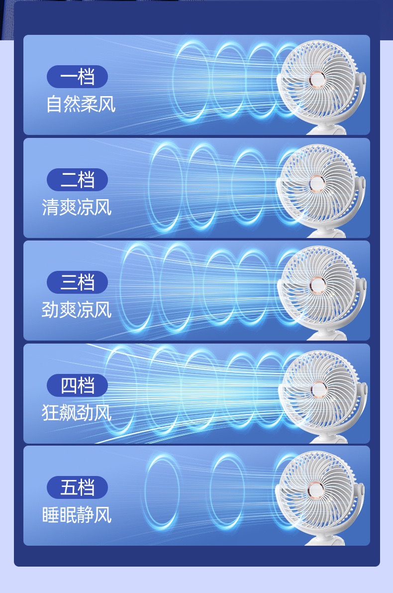 夏季大风力夹子风扇USB充电台式风扇便携式小风扇桌面台式小风扇车载小电风扇夏季卡通学生风扇家用循环小风扇详情9
