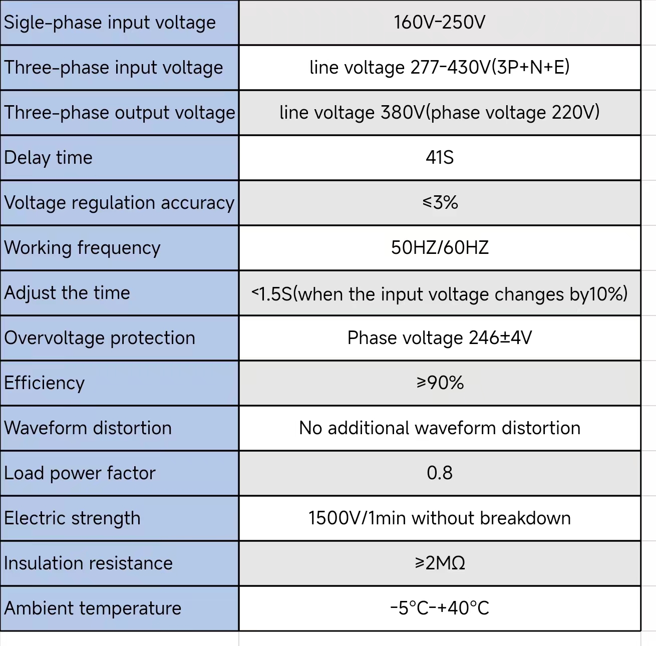 厂家直销SVC/TNS三相高精度稳压器Voltage Regulator/Stabilizer细节图