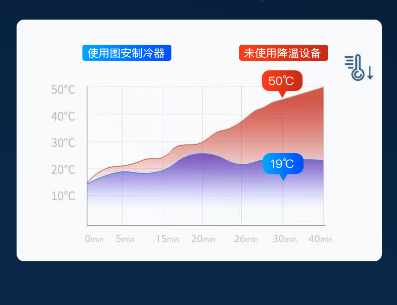 半导散热散热撞磁直播散热器手机体制通用制冷吸快速厂家直销详情4