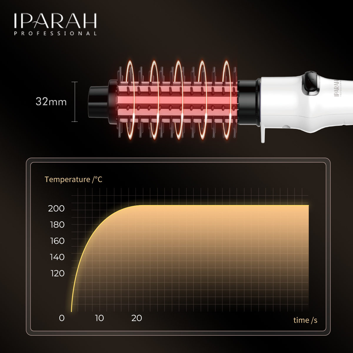 IPARAH home professional automatic curling iron for both men and women, suitable for negative ion hair care, cross-border export 280 curls Item Picture