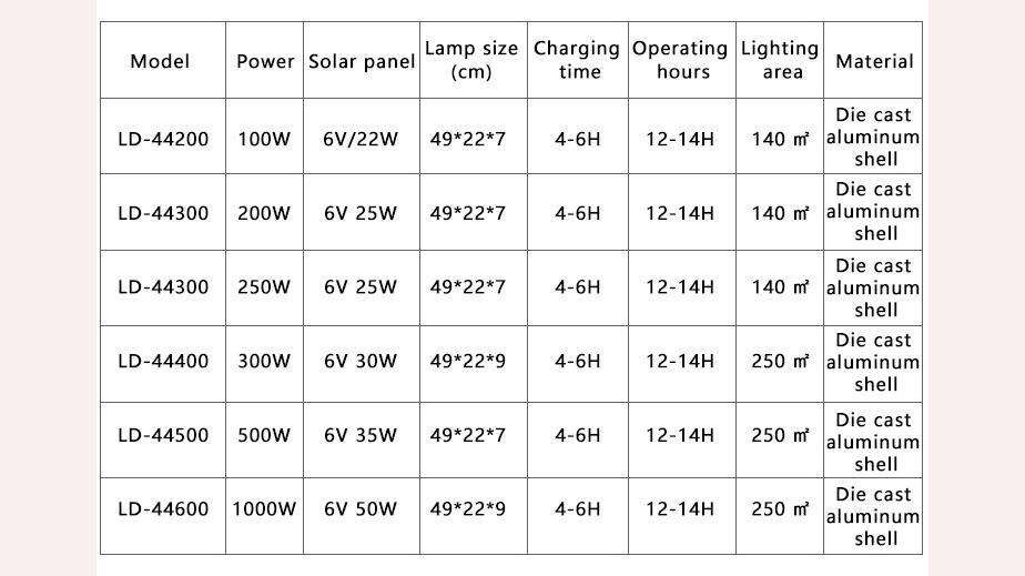 led太阳能路灯超亮大功率户外庭院新农村高亮道路照明灯详情1