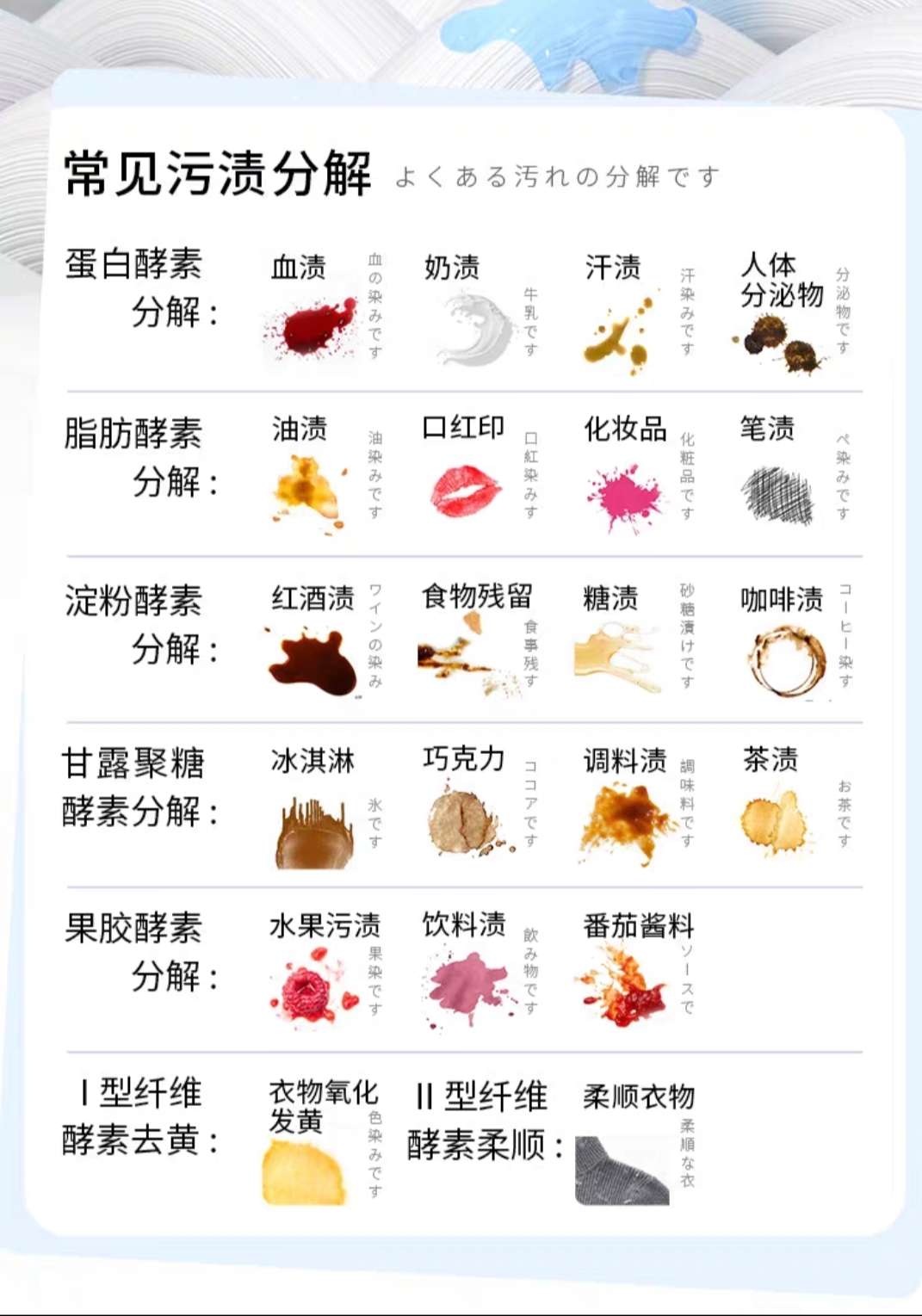 日本CCOKIO进口酵素大颗洗衣凝珠留香珠三合一柔顺护色洗衣凝珠 18颗   洗衣凝珠白底实物图