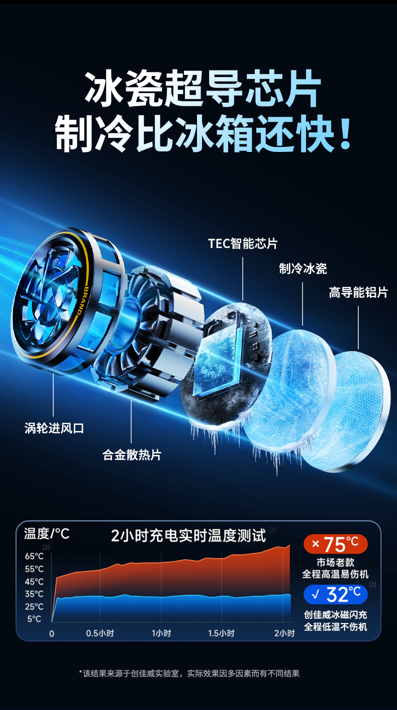 方便便捷制冷静音磁吸手机散热器 详情7
