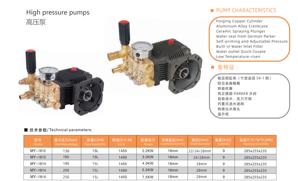 13L150压力亚硕机电高压泵高压组件MY1812型号9KG高压泵机器详情1