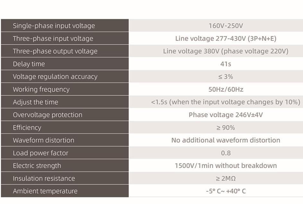 Shinever SVC(TND)高精度稳压器Voltage Regulator/Stabilizer 20KVA详情6