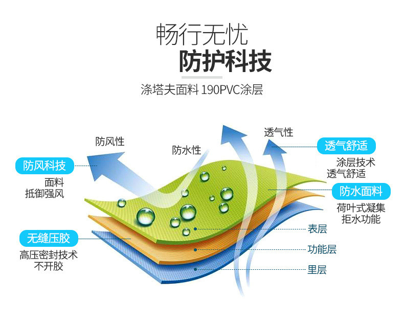 热销批发大狗雨衣金毛大型犬全包四脚雨披狗衣服狗狗雨衣详情2