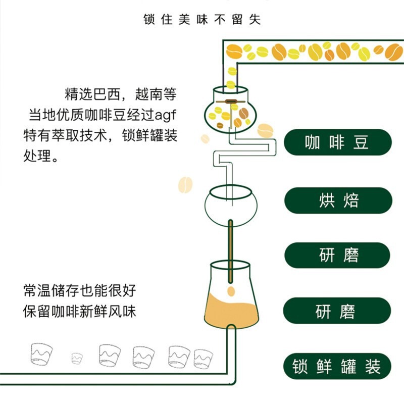 包邮 日本进口AGF胶囊咖啡Blendy浓缩液体速溶冰微甜108g 6粒细节图