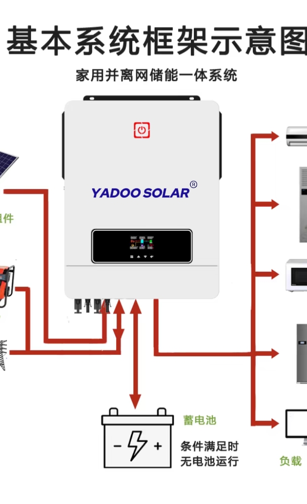 Yadoo6.2/8.2/10.2Kw Reverse Control Integrated Photovoltaic Solar Power And Off Photovoltaic Inverter High Frequency Off-Grid Reverse Control Integrated Solar Power System Mppt Controller undefined
