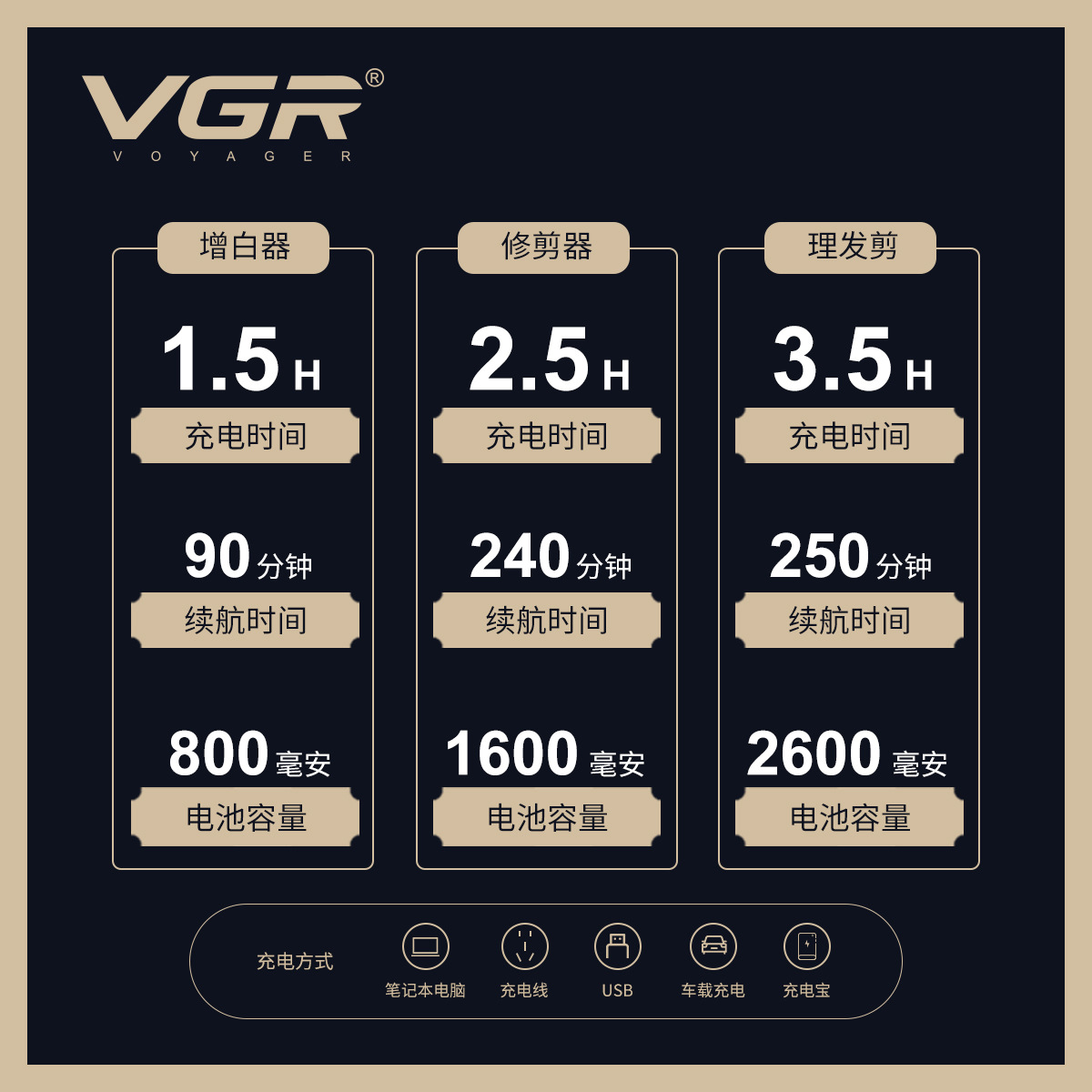 VGR642 Cross-border Professional Hair Clipper Shaving Set Metal Clipper Men's Retro Hair Clipper Electric clipper Specification image