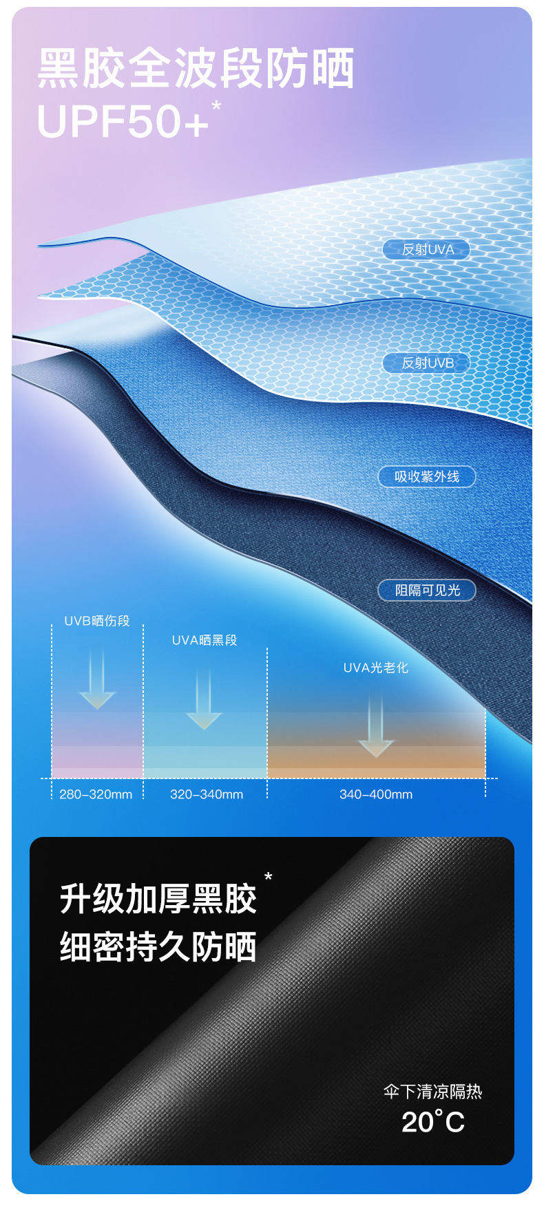 太阳伞遮阳防晒防紫外线晴雨两用小巧便携详情3