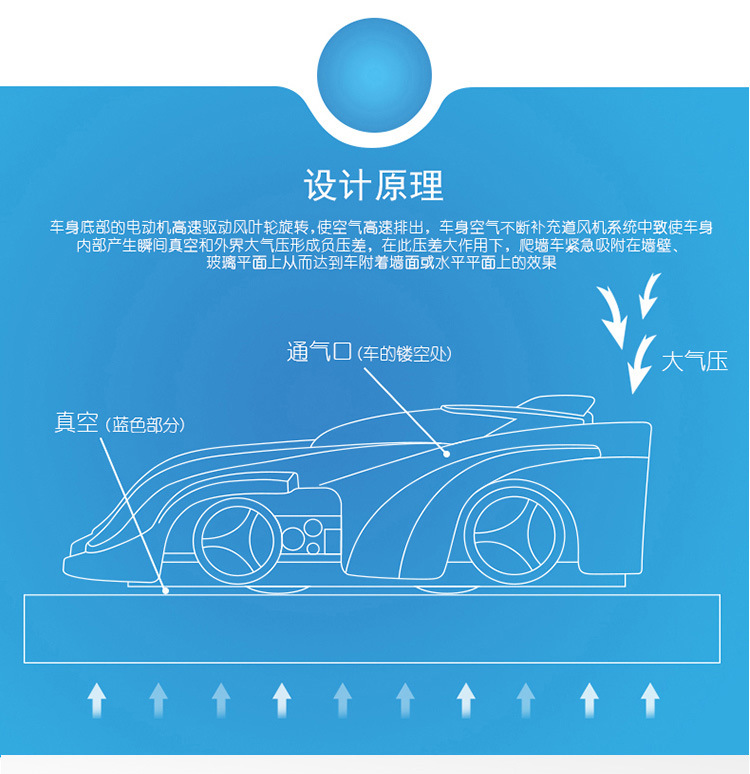 爬墙车遥控车遥控玩具车跑车跨进上墙车越野车赛车小汽车儿童玩具详情3