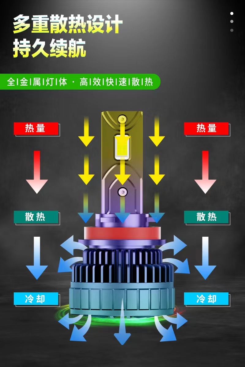 汽车LED大灯V10汽车大灯180W远光灯大功率H4H7汽车配件详情11