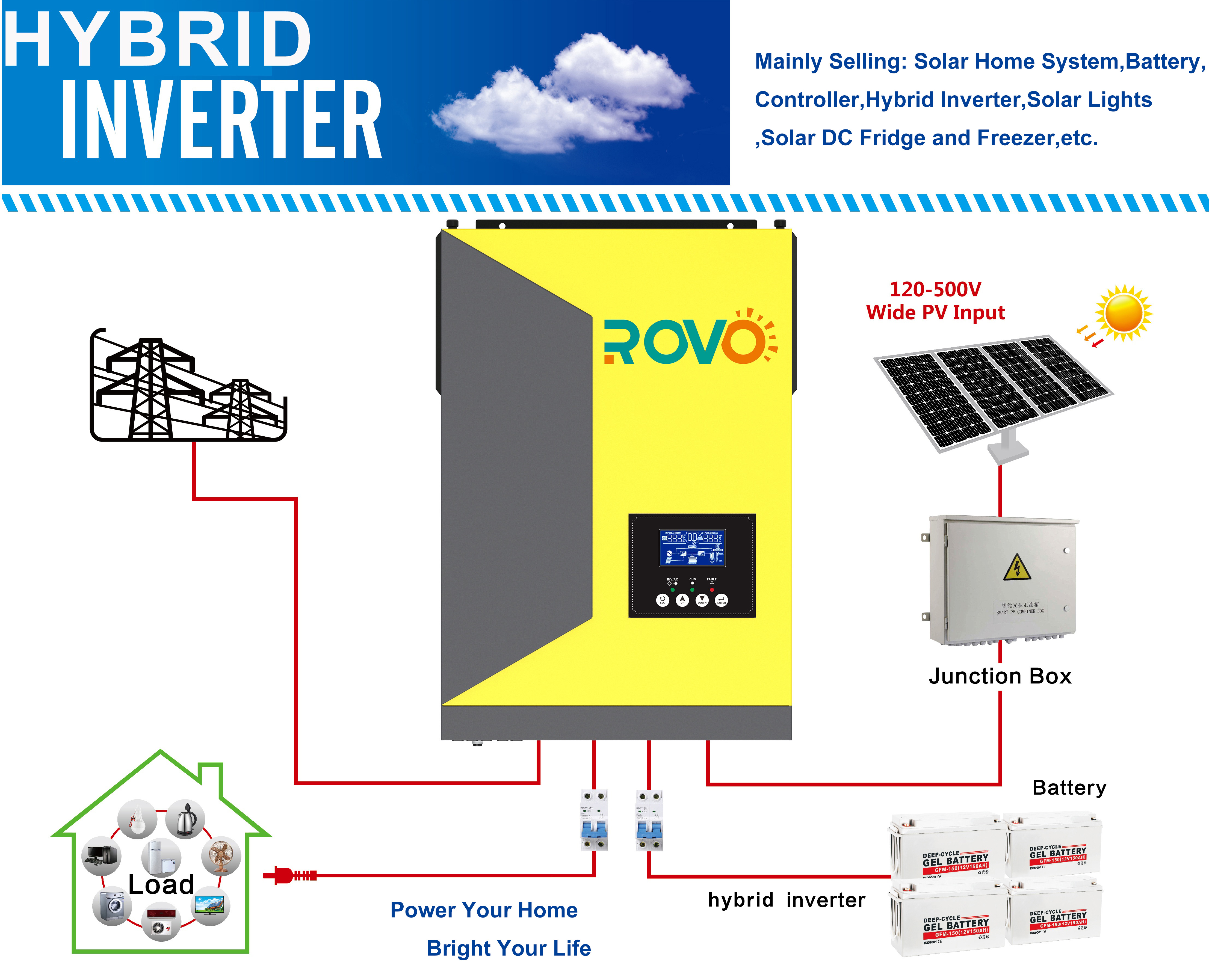 Versatile Applications