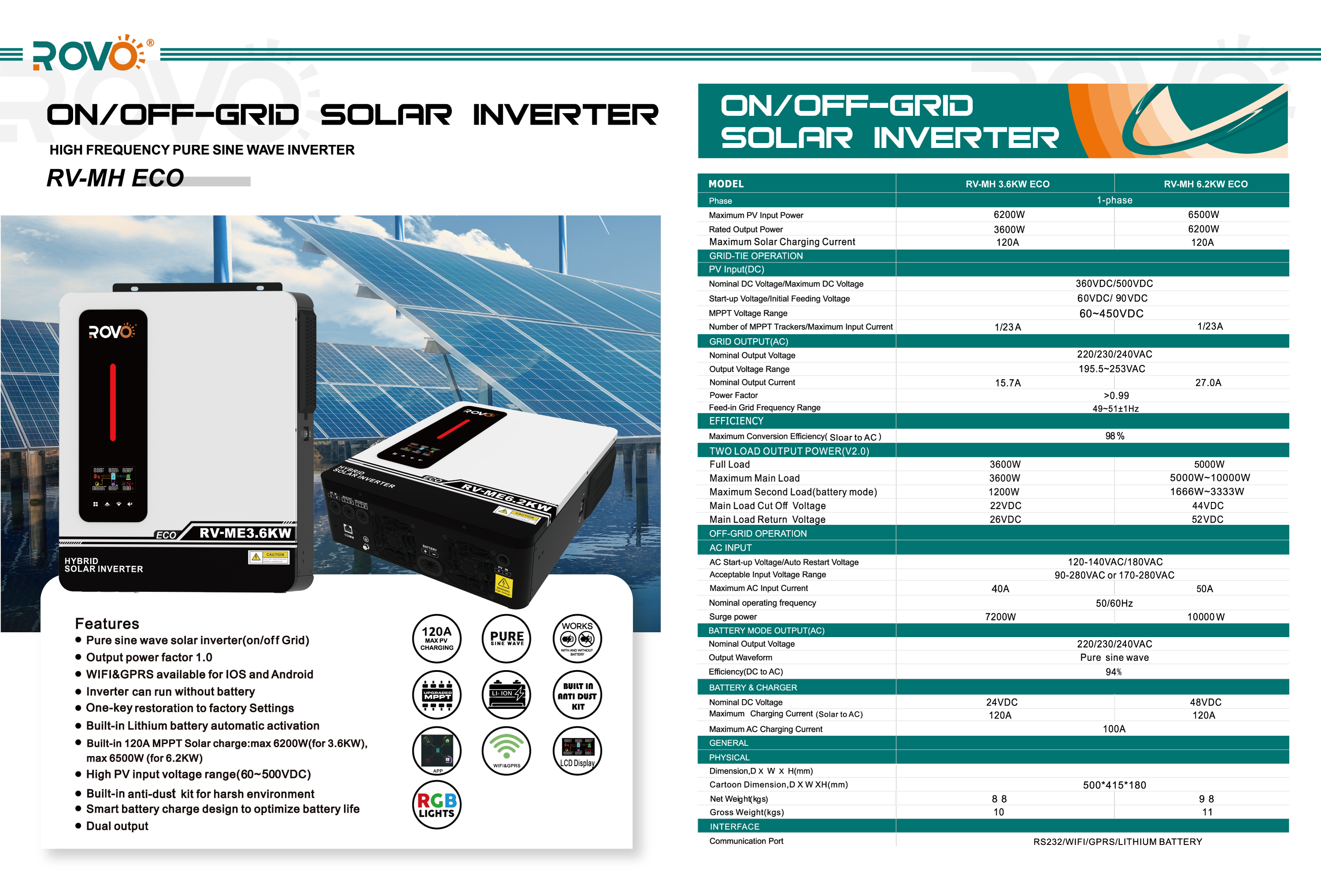 Rovo. Reverse Control Machine. The Rv - Me3.6 Kw (24 V) - The Rv - Me6.2 Kw (48) Application Scenario