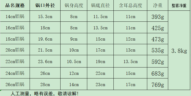 加厚铝套装锅5件套16-24cm出东南亚亚墨西哥批发详情4