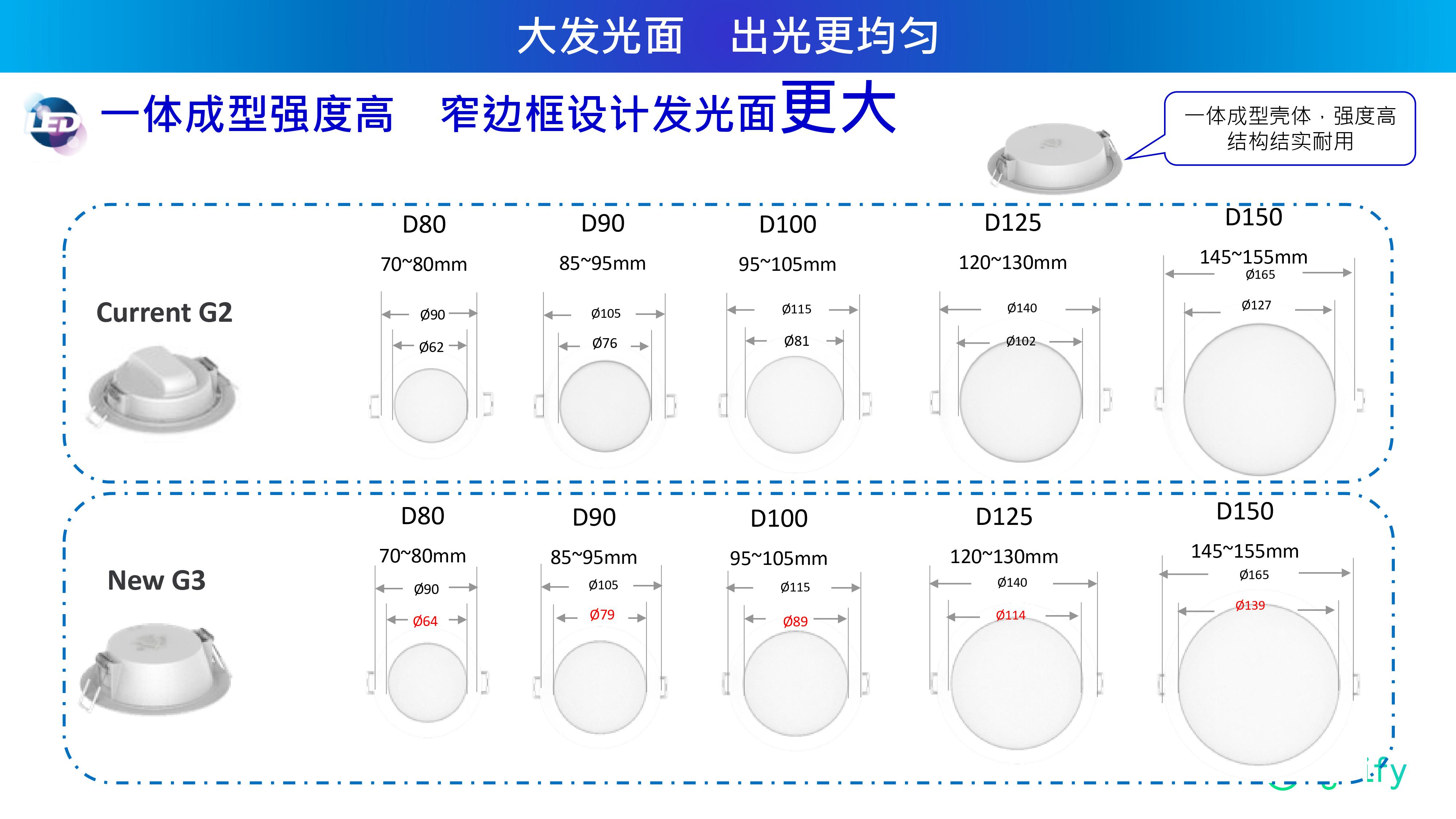 飞利浦 DN200 G3 3000K 4000K 6500K详情7