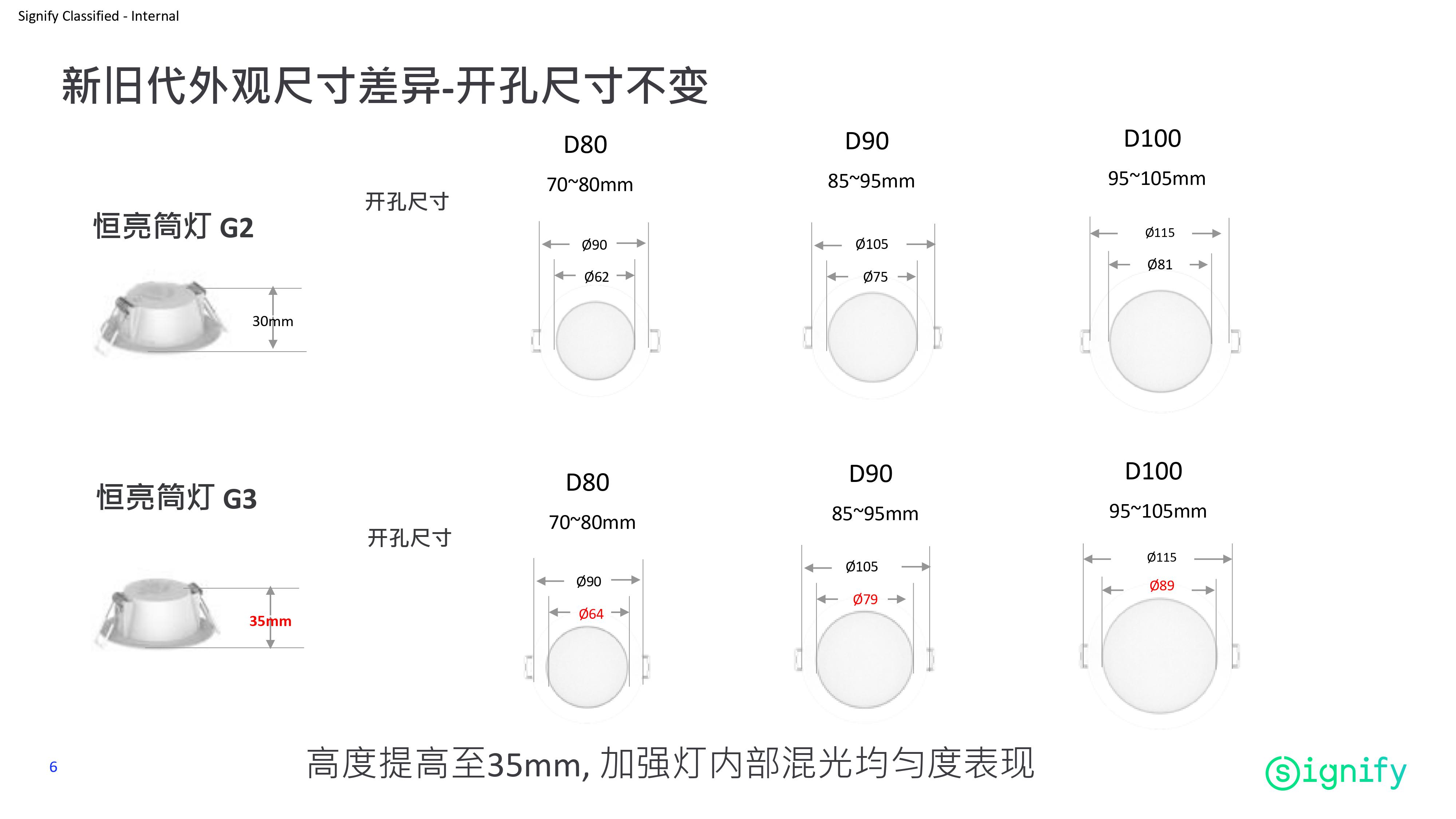 飞利浦 恒亮筒灯G3 3.5W 5.5W 7W详情6