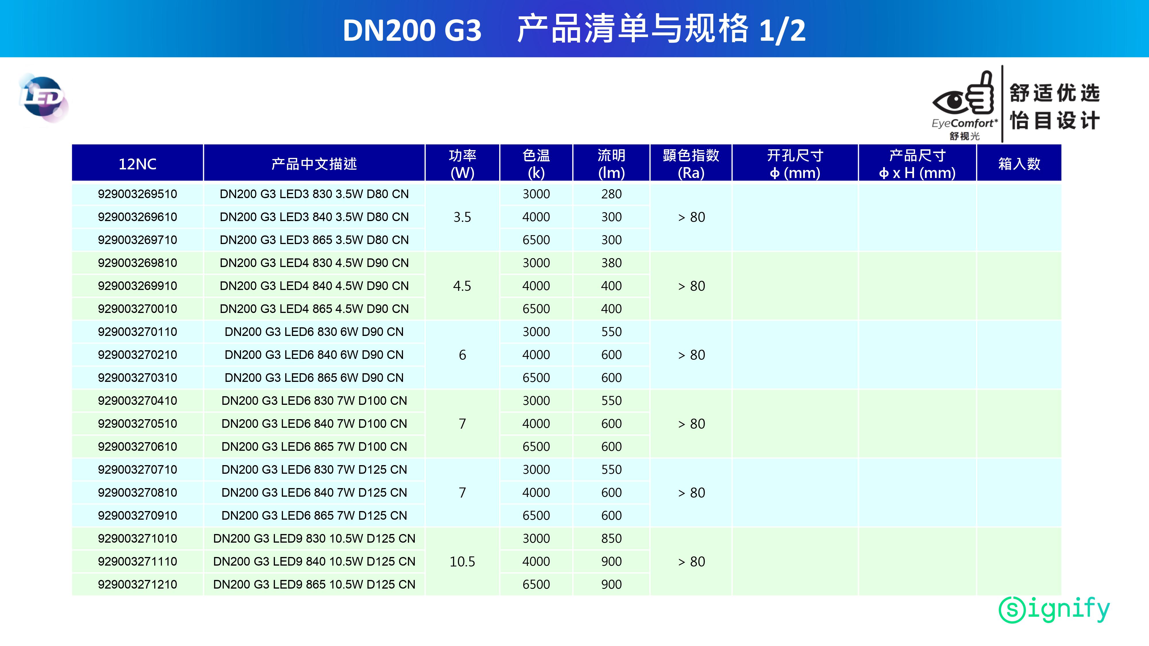 飞利浦 DN200 G3 3000K 4000K 6500K详情10