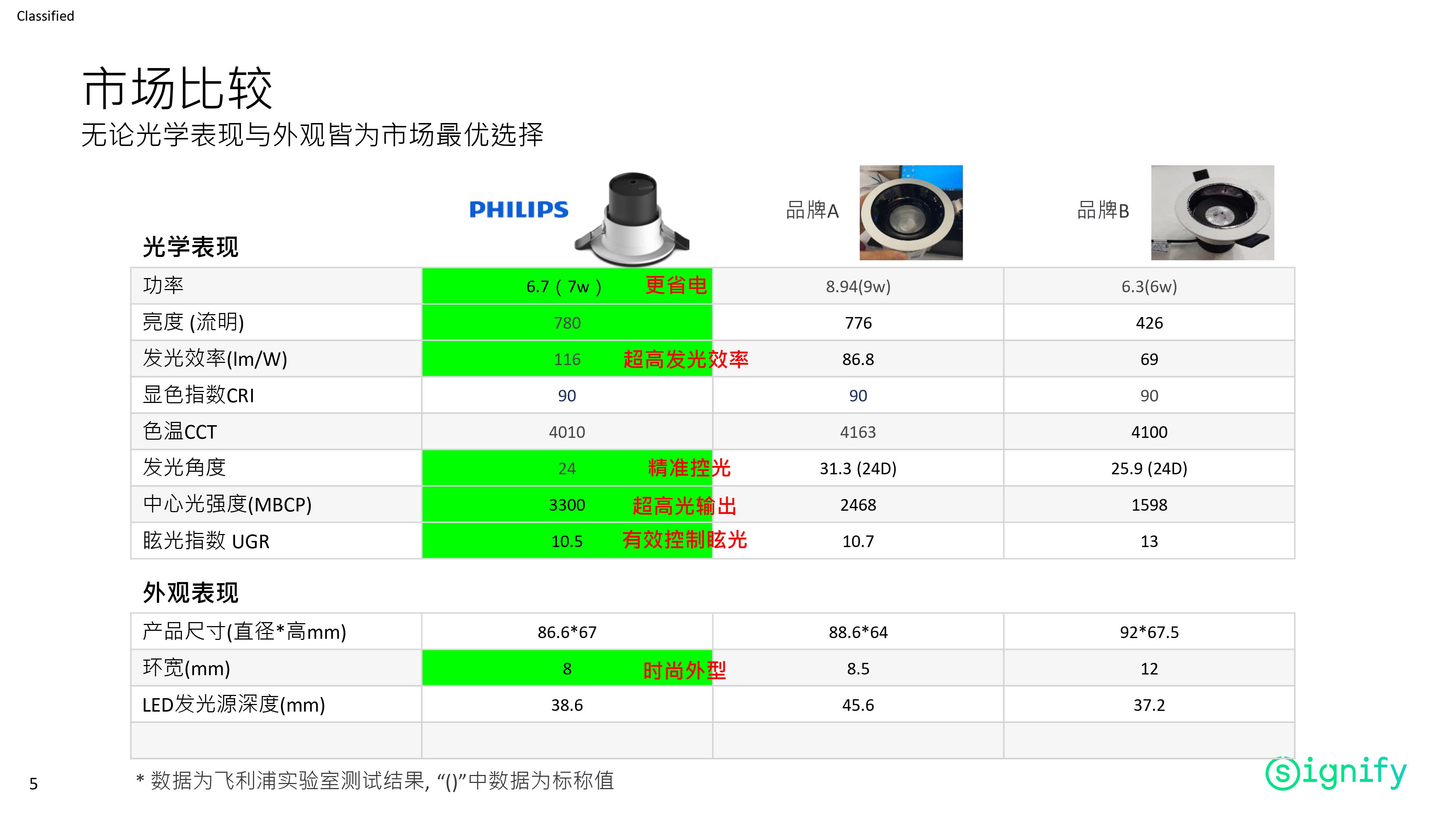 RS280 G2 筒灯 射灯 筒射一体 5W 7W 9W 11W 24D 4000K筒灯灯具小面板灯装修空灯具详情5