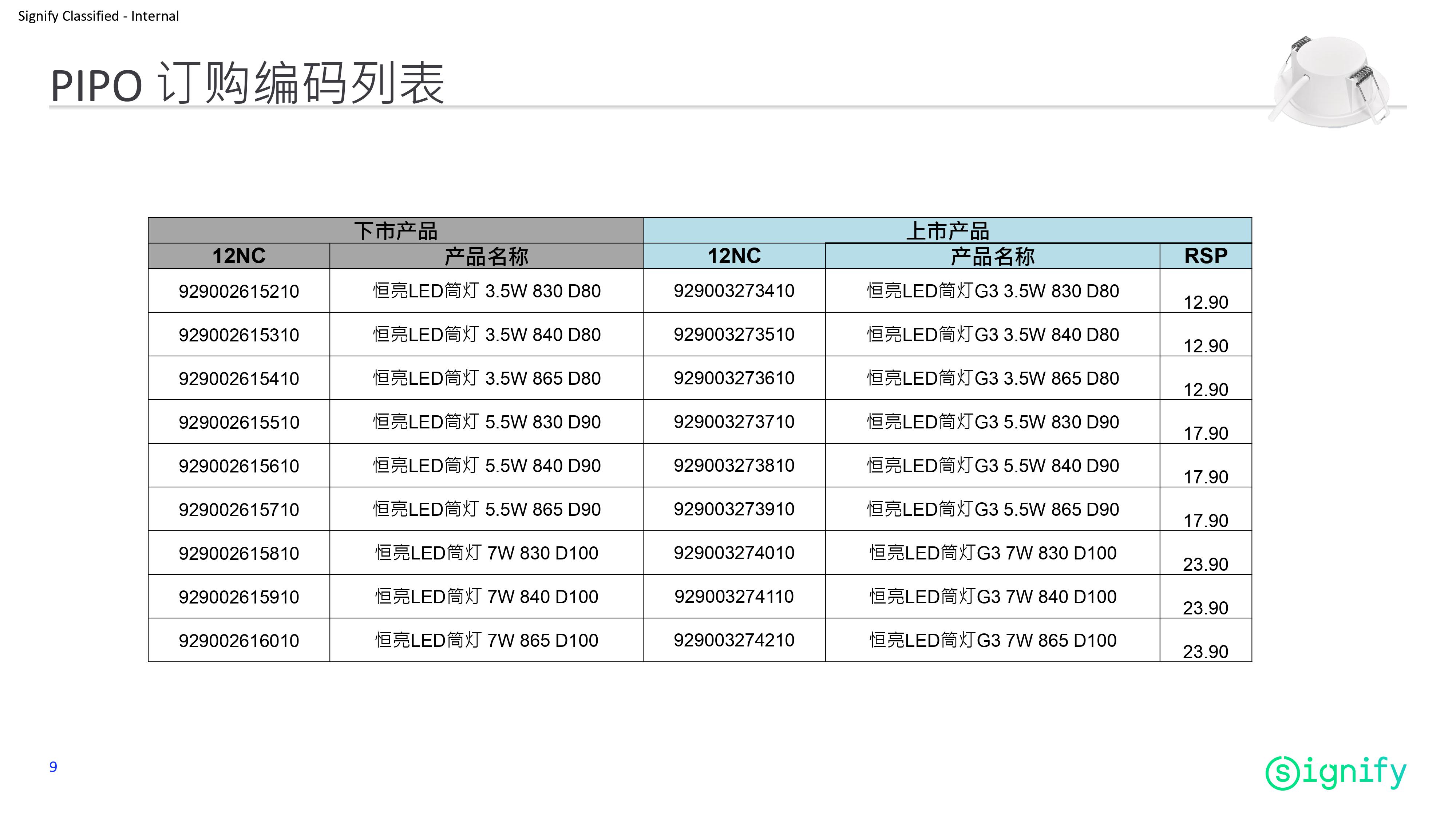 飞利浦 恒亮筒灯G3 3.5W 5.5W 7W详情9